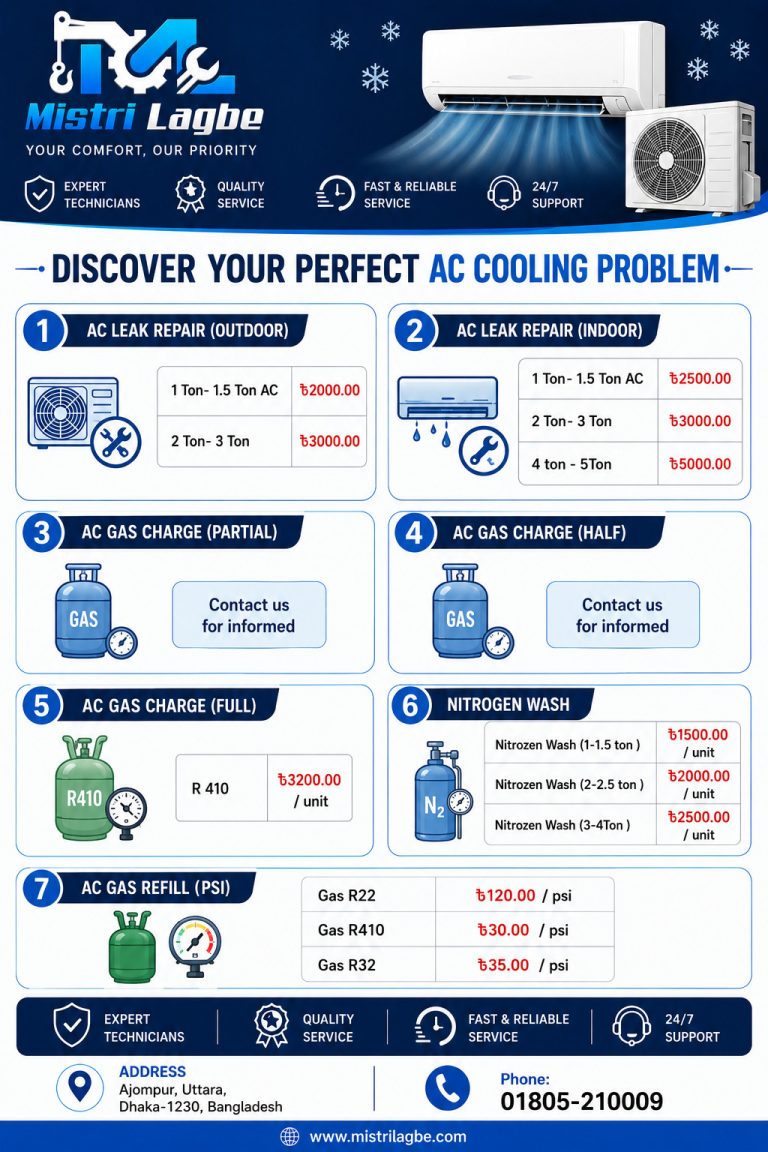 AC Cooling