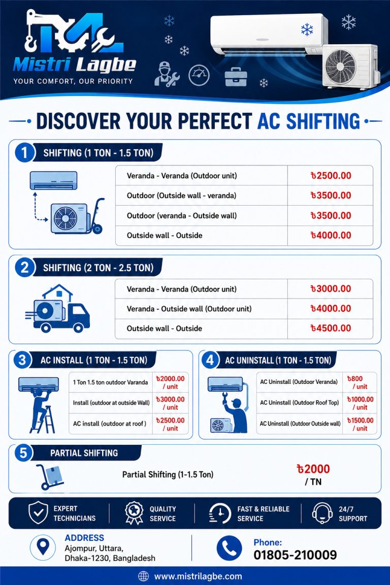 AC Shifting