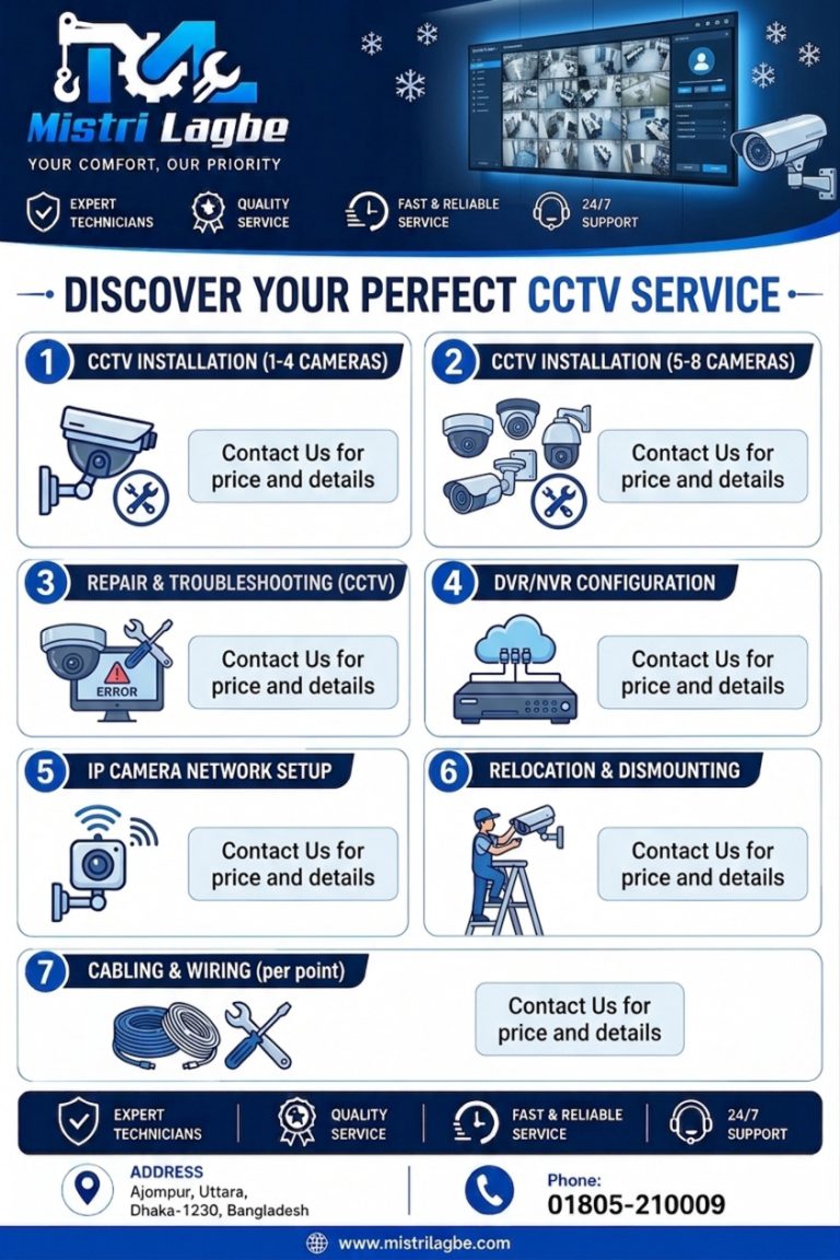 CCTV