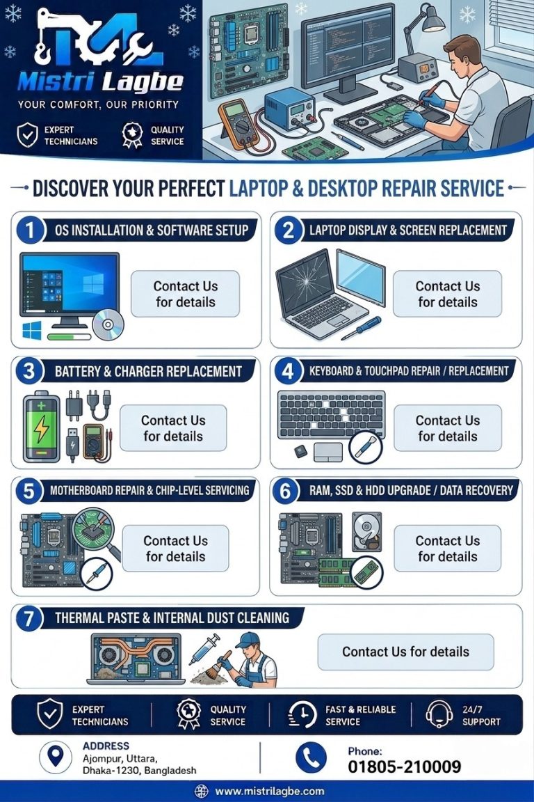 Laptop and Desktop
