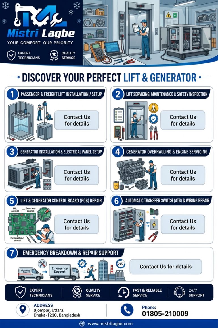 Lift And Generator