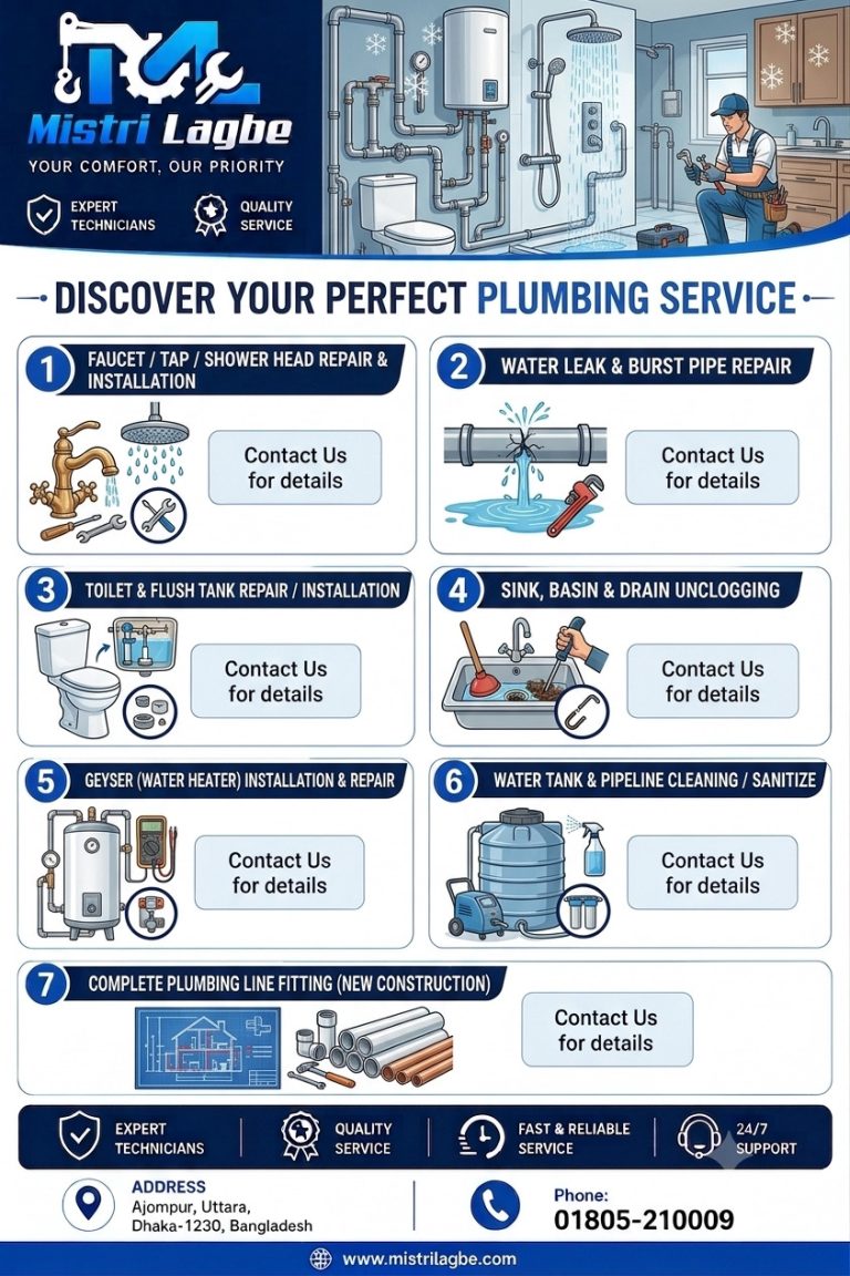 Plumbing